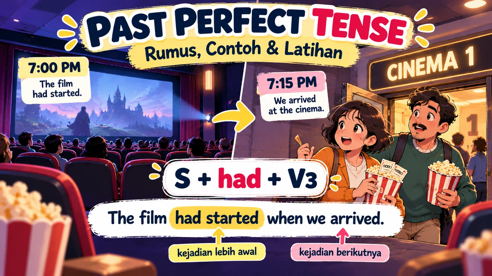 Ilustrasi past perfect tense dengan dua pengunjung bioskop yang tiba setelah film dimulai, garis waktu pukul 19.00–19.15, dan rumus had + V3.